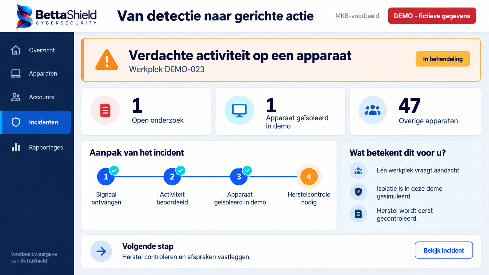 Voorbeeld van detectie en respons in het BettaShield-dashboard, met beoordeling, gesimuleerde isolatie en vervolgstappen. Demo met fictieve gegevens.